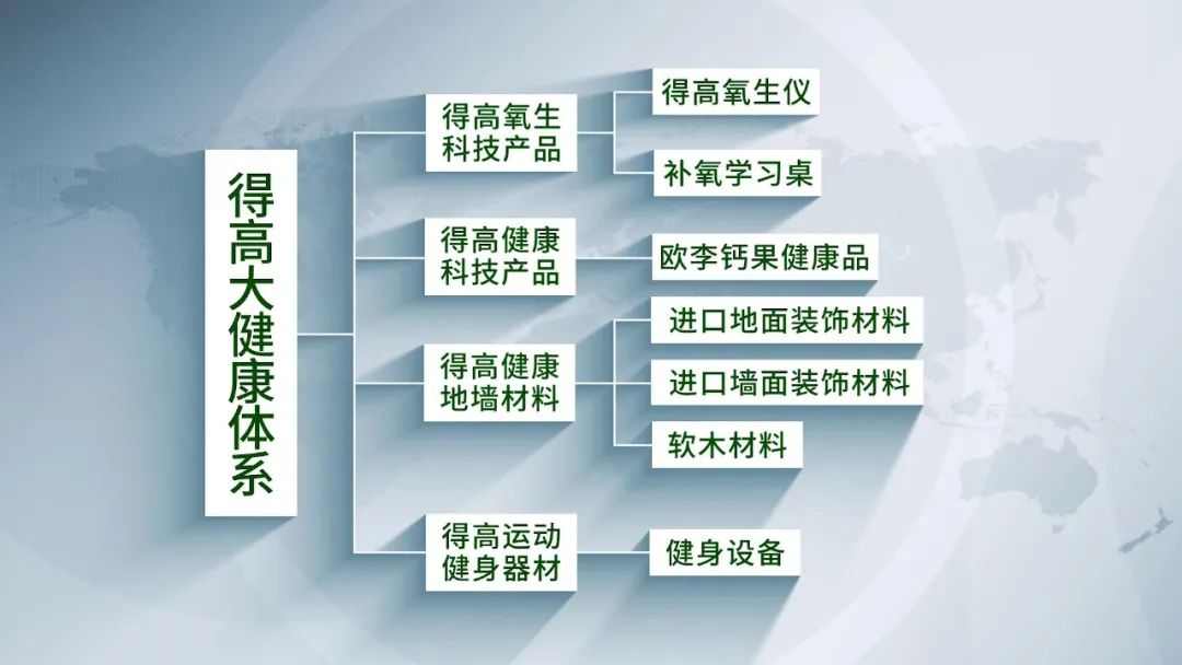 邁入集團化發(fā)展新階段|得高健康家居（集團）有限公司再啟新篇！ image2