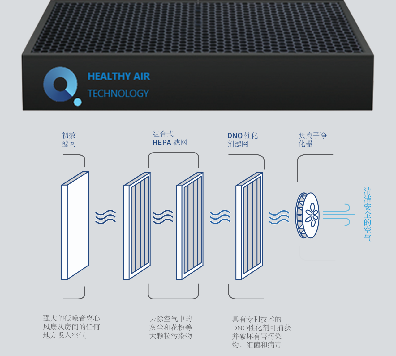 支原體與流感來勢洶洶！得高空氣凈化器守護(hù)一方安心空間    image5