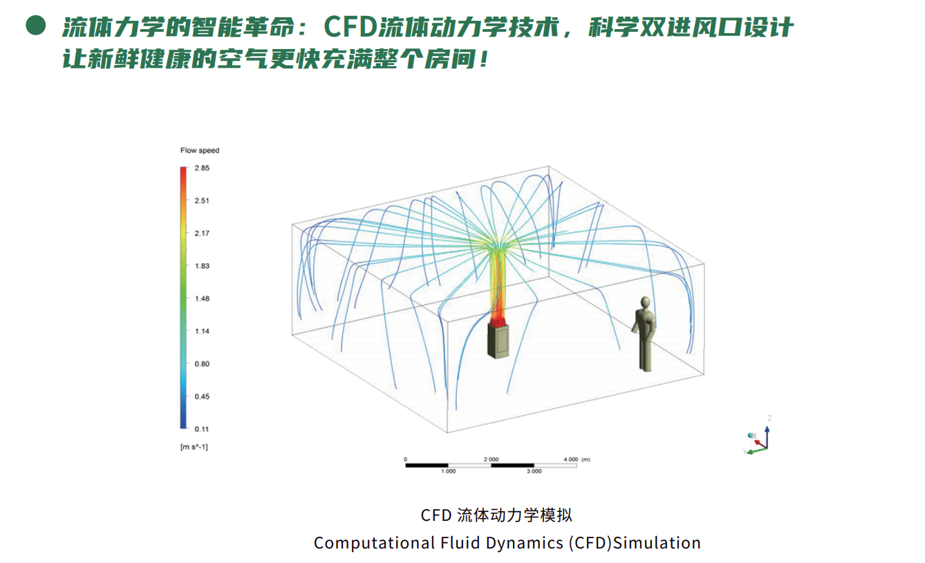 健康呼吸，從投資“健康空氣”開始 image4