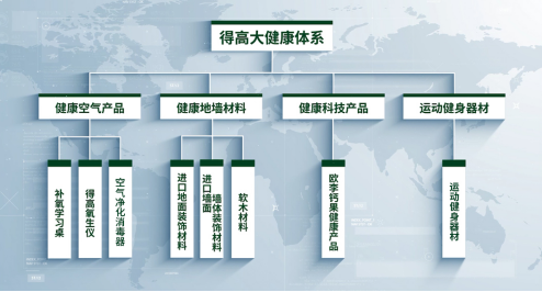 得高品牌：健康家居生活，從腳下起步 image