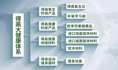 邁入集團化發(fā)展新階段|得高健康家居（集團）有限公司再啟新篇！
